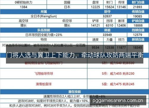 门将人选与翼卫上下能力，牵动球队攻防两端平衡